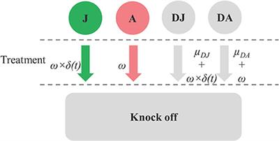 The Application of a Mathematical Model to Evaluate the Effectiveness of Control Strategies Against Ciona intestinalis in Mussel Production